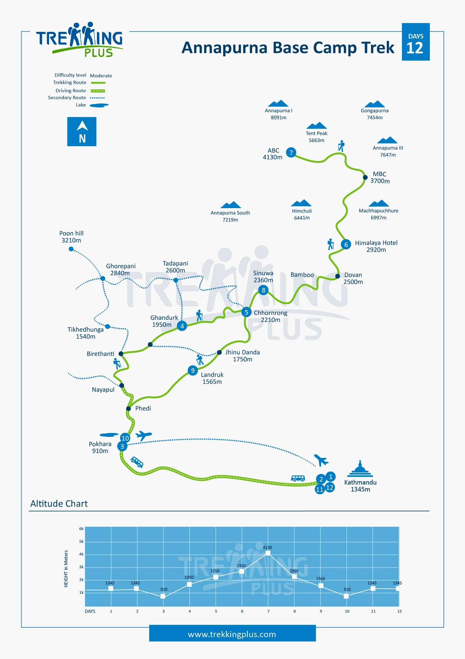 annapurna base camp trek map