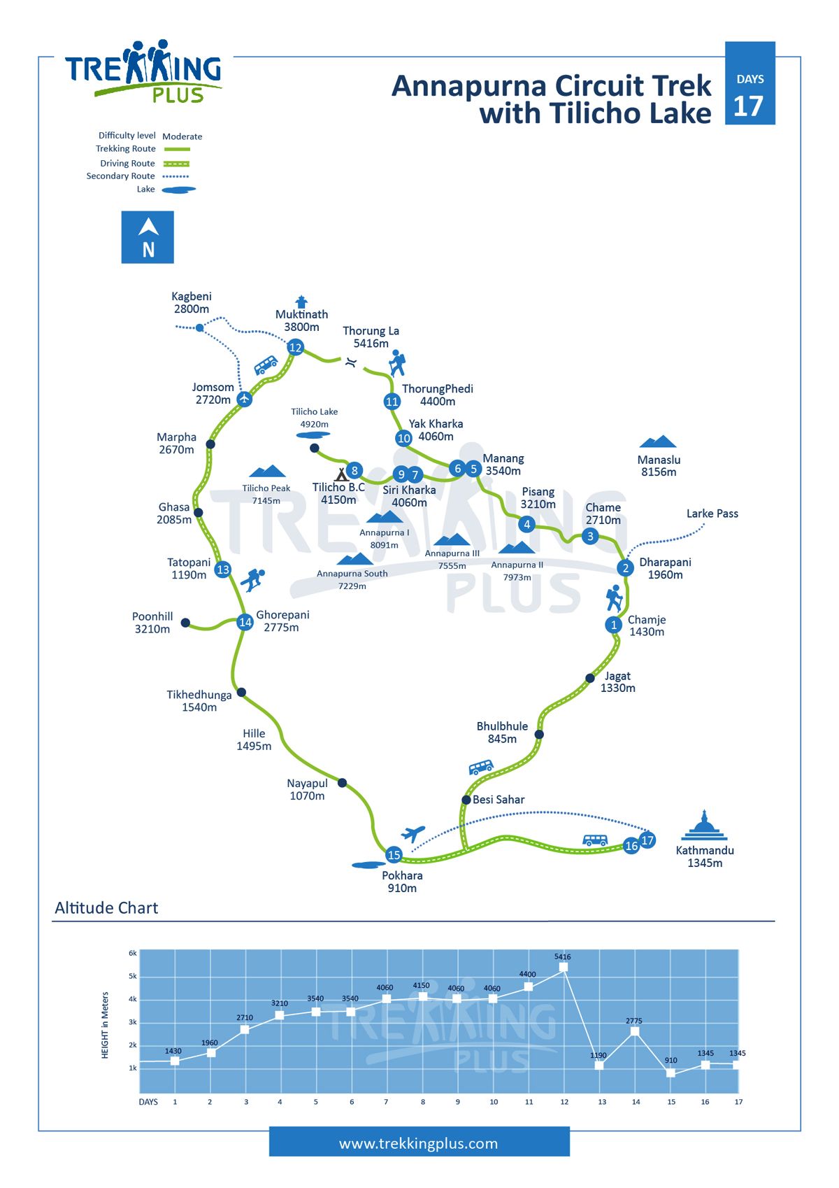 annapurna circuit with tilicho lake trek map