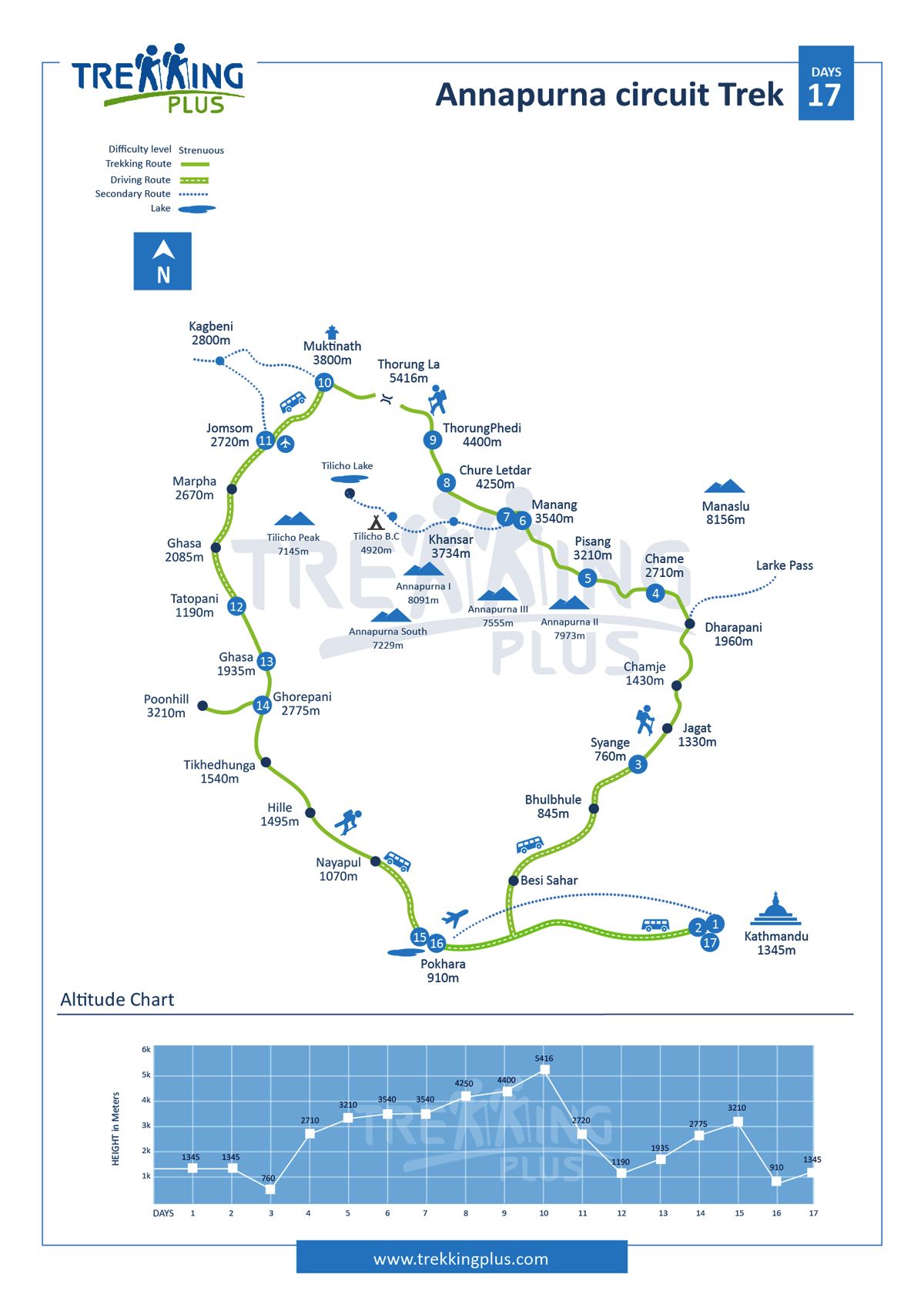 annapurna circuit trekking map