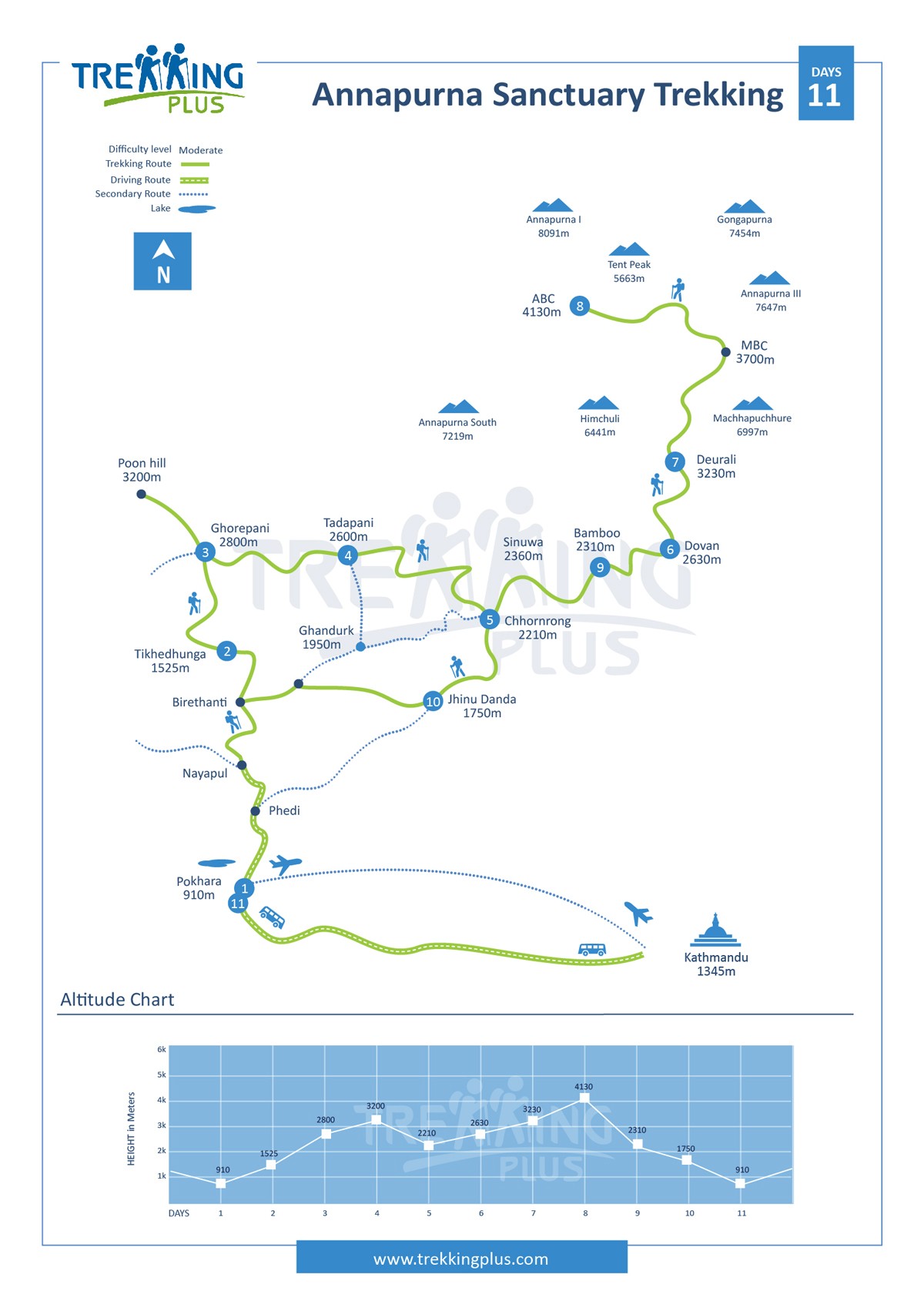 annapurna sanctuary trekking map