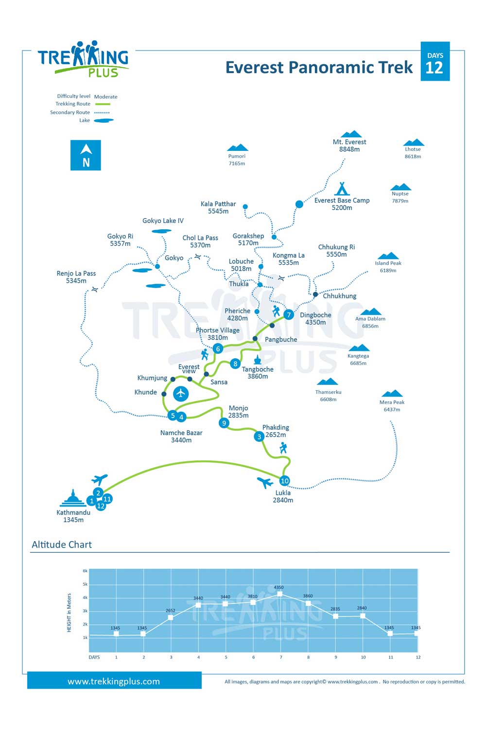 Everest short trek map