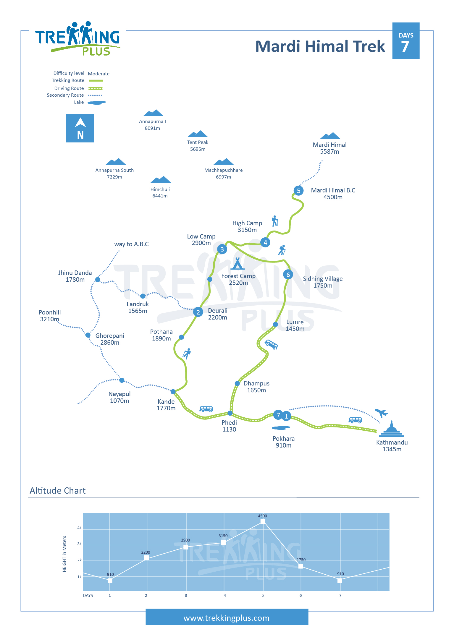 mardi himal trek map