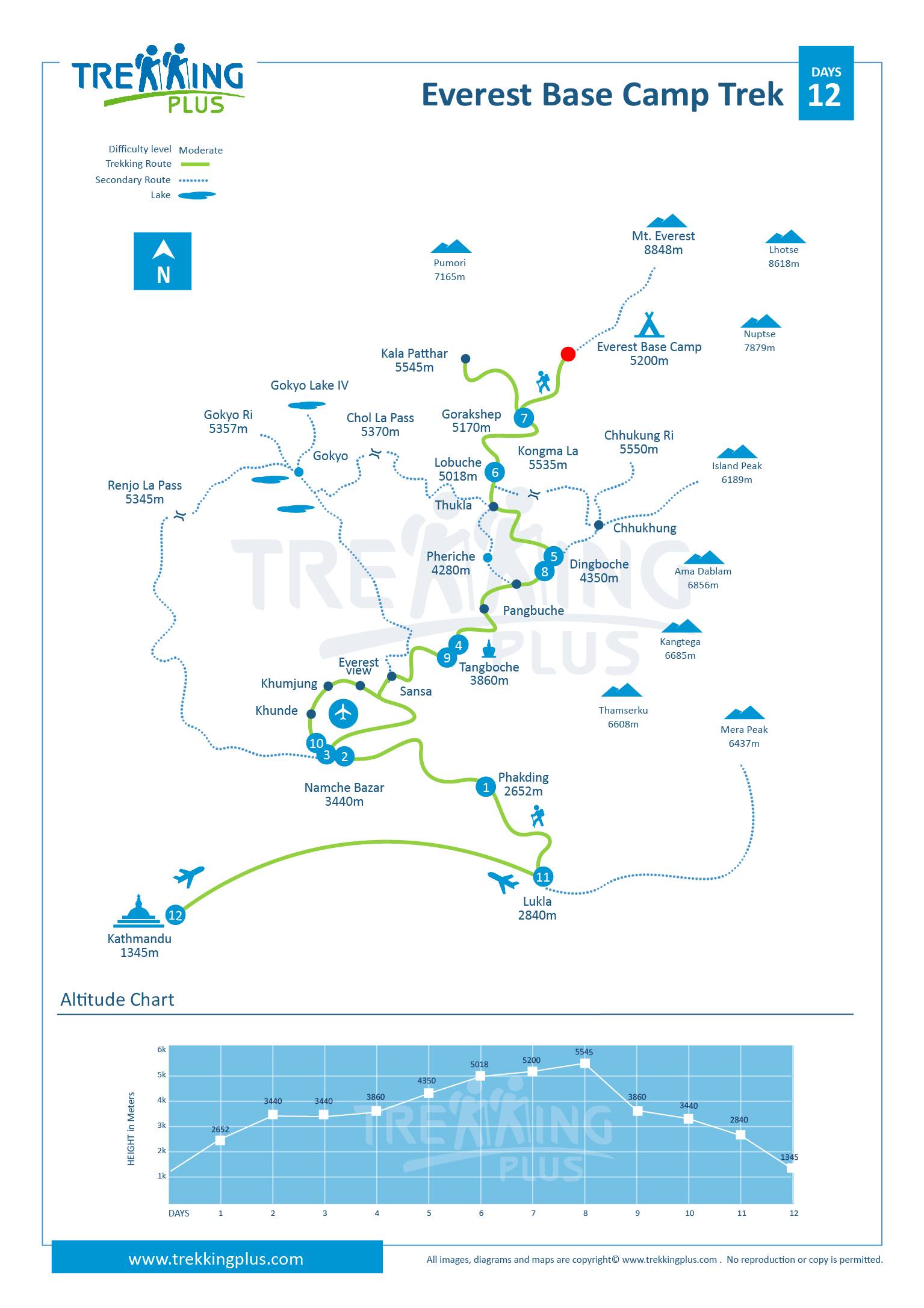 Everest base camp trek map