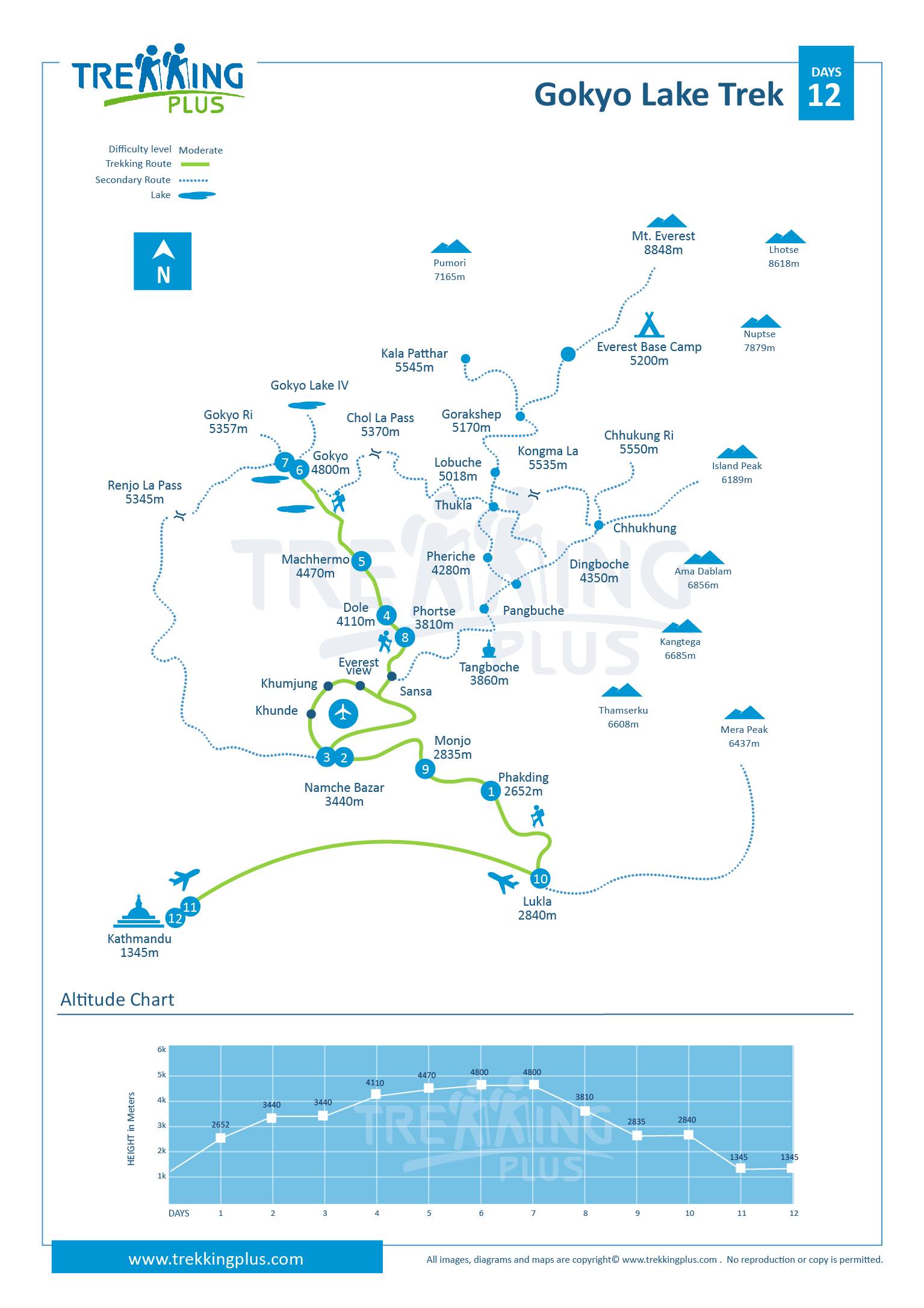 Gokyo lake trek map